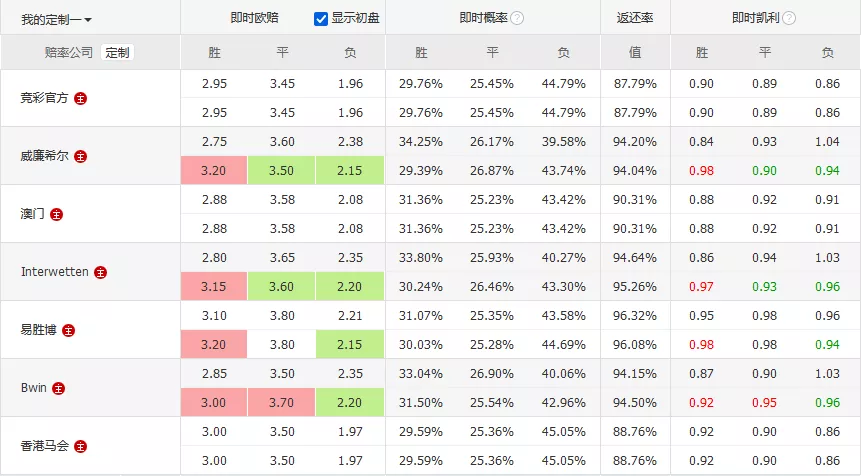 足彩分析推荐