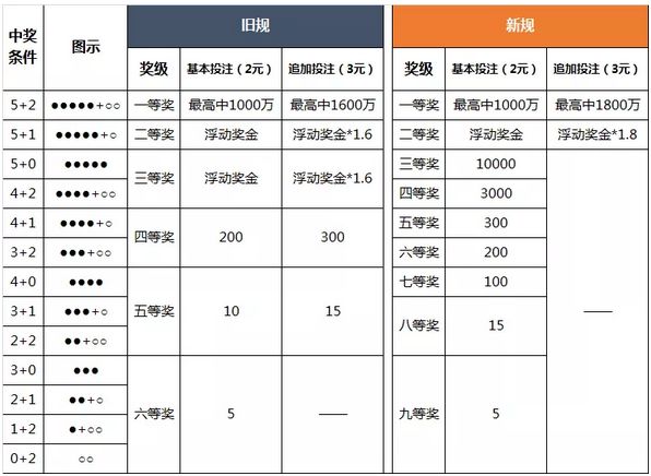 超级大乐透复式玩法规则全解析，解锁更多中奖可能