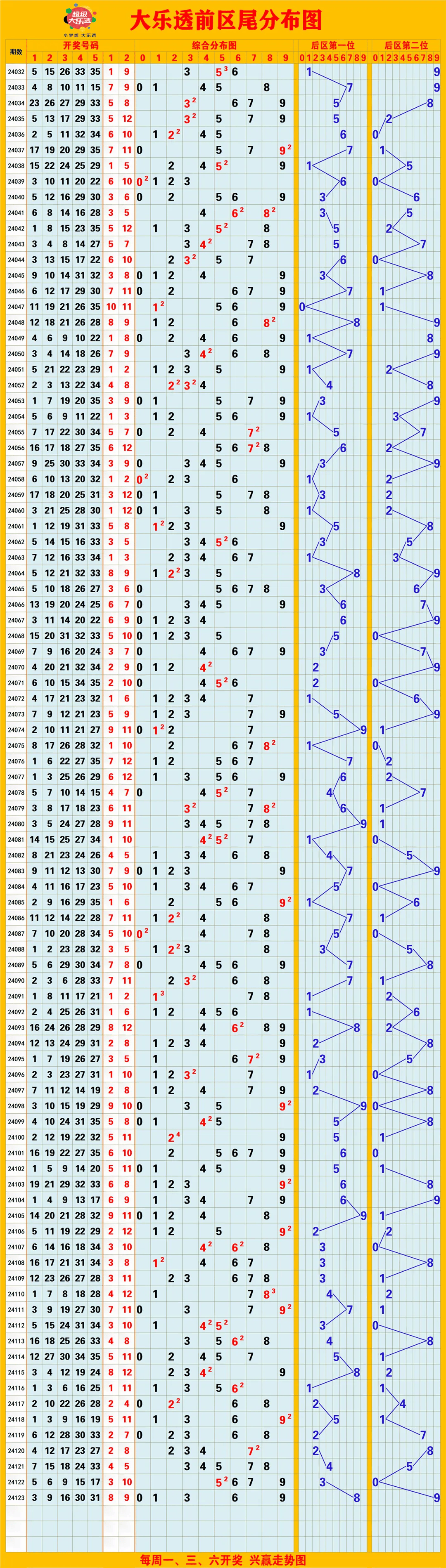 探索体彩6+1走势图，新浪爱彩的深度解析