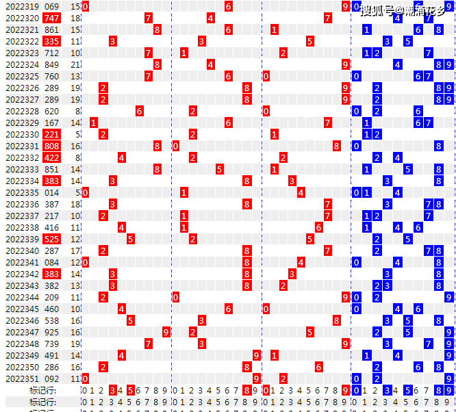 解析体彩排三，专业走势图下的数字奥秘