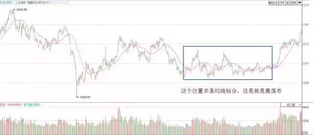 排列3跨度走势图