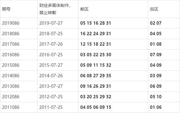 揭秘福建体彩31选7，深度解析走势图表与彩经策略