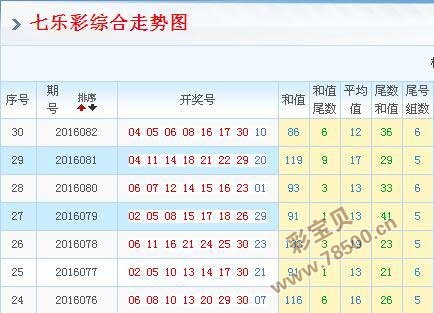七乐彩最新走势图新浪，揭秘彩票数字背后的奥秘