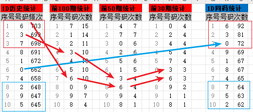 福彩3D八卦图表高清，揭秘数字背后的奥秘