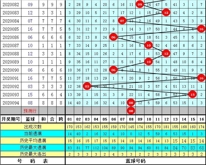 2020095期双色球开奖号，梦想与幸运的碰撞