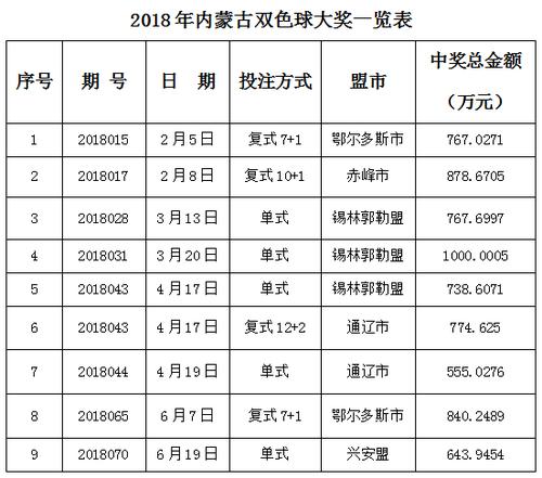 双色球模拟投注器