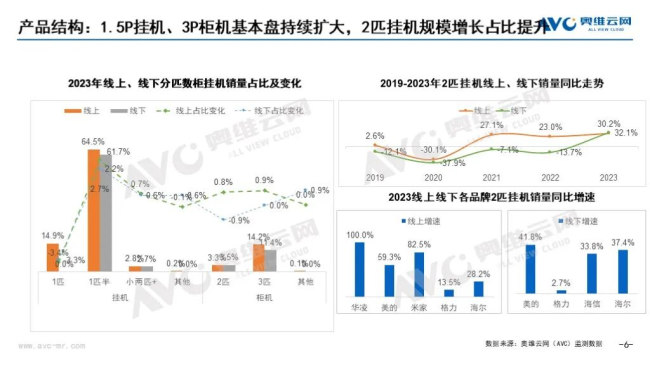 2023年七星彩，梦想与现实的交织