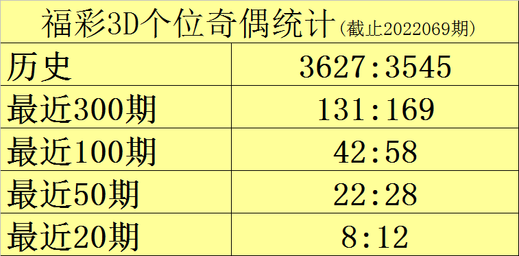 3D推荐号码，今晚天齐网预测的奥秘