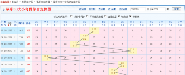 福彩3D奇偶大小走势图，揭秘数字背后的奥秘