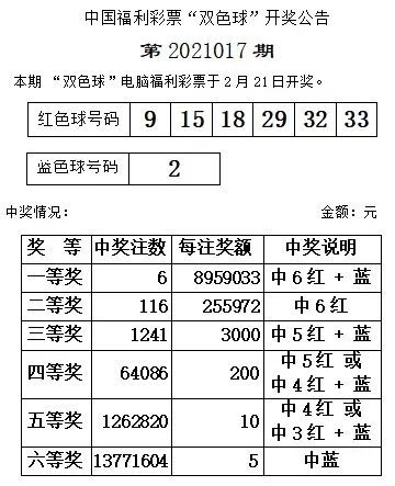 2021年双色球全年开奖号码回顾与解析