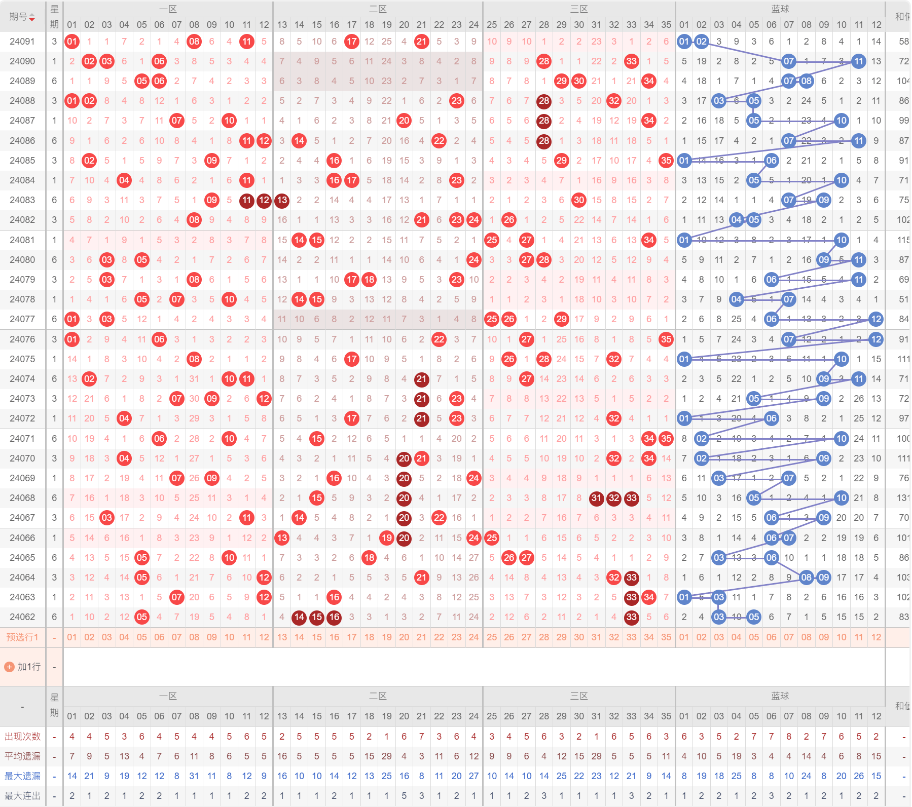 数字规律 第2页