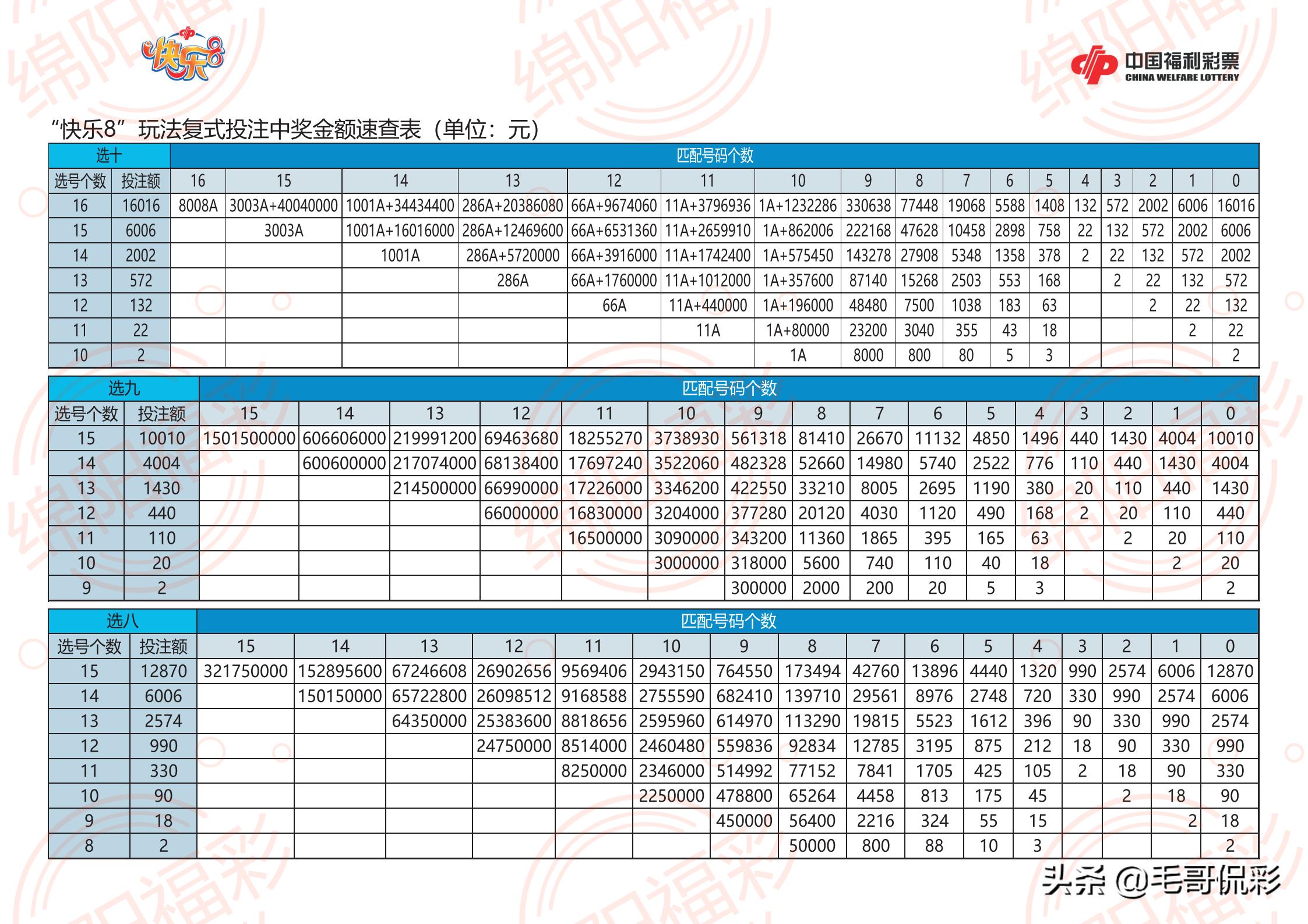 探索体彩超级大乐透，中奖对照表揭秘与理性购彩指南