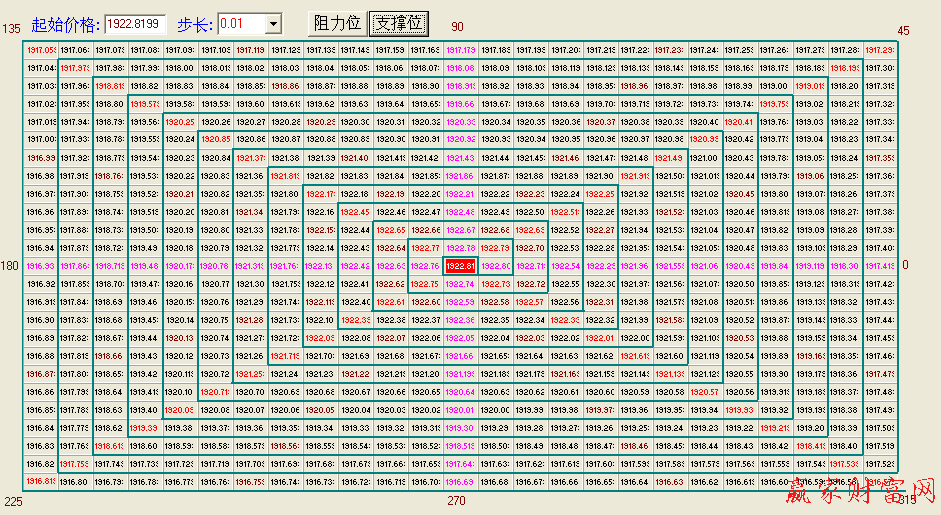 江恩螺旋图，解锁彩票走势的神秘钥匙？