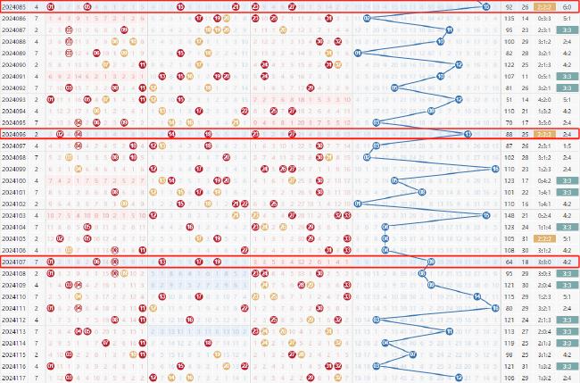 双色球200期连线走势图，解码数字背后的奥秘与趋势