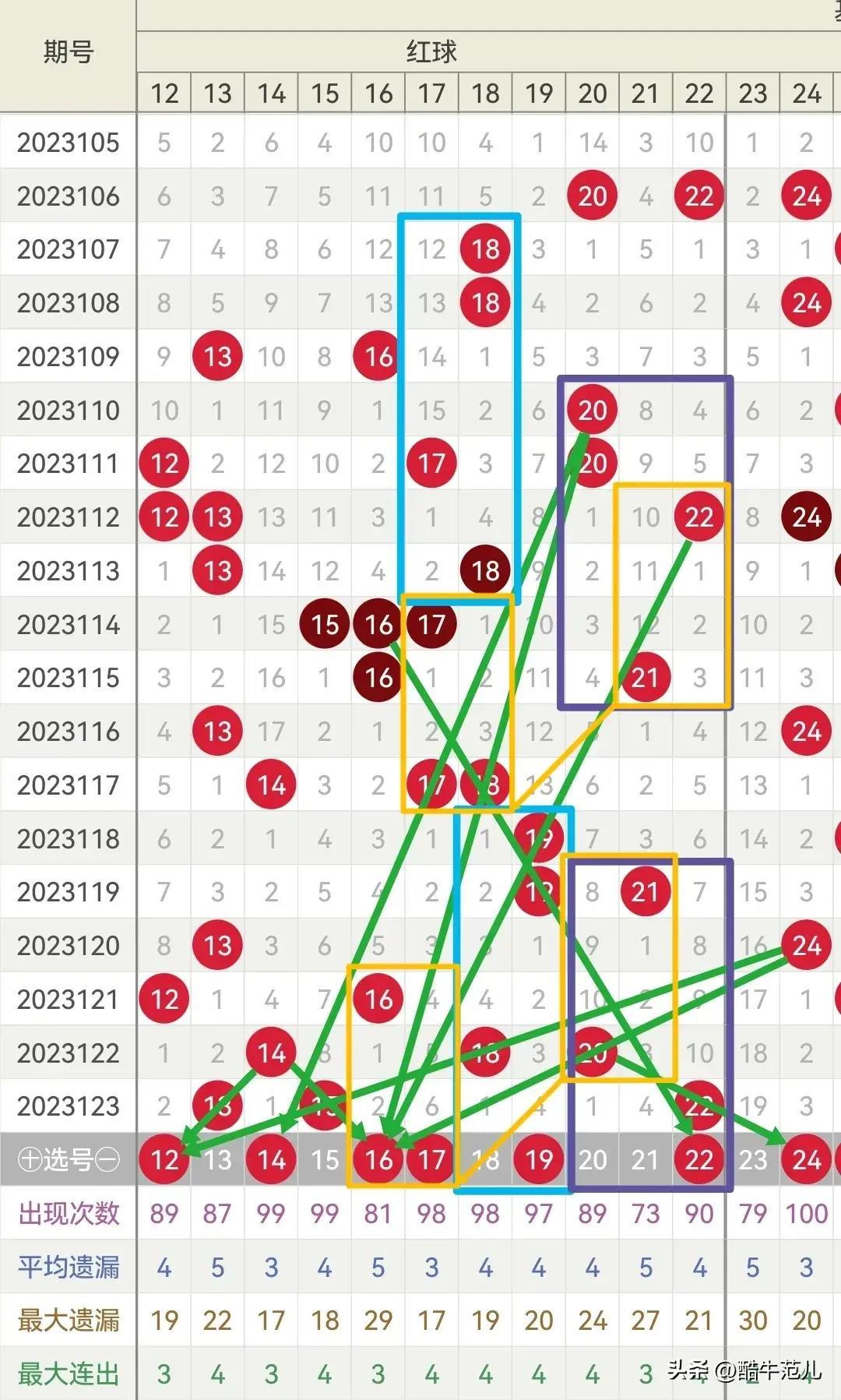 探索双色球数据分析，解锁彩票中的数字奥秘