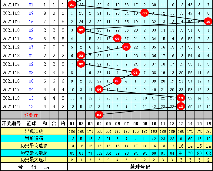 旺彩双色球专家预测，理性与智慧的结合