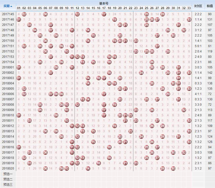 探索双色球基本走势图，最近100期的奥秘