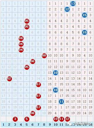 双色球基本走势图综合分析，洞悉数字规律，提升选号智慧