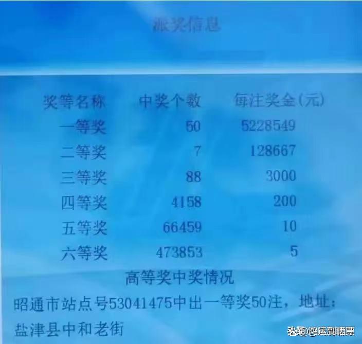 云南22选5开奖结果，揭秘彩票背后的故事与影响