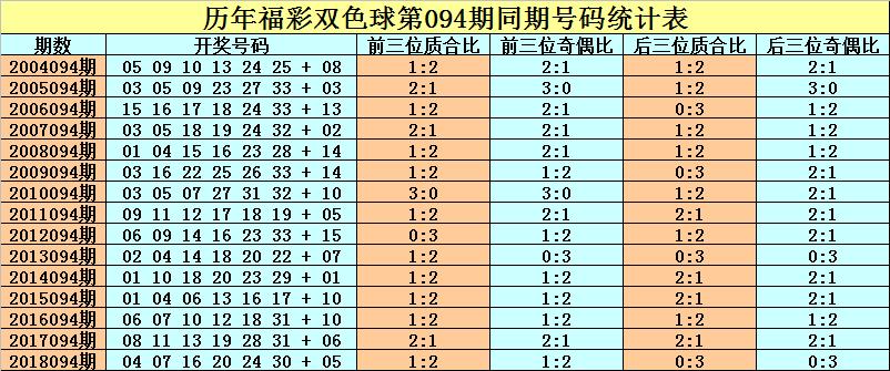 2019093期双色球开奖号码，梦想与幸运的碰撞