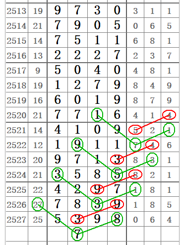 探索3D百位十位跨度走势图，解锁数字彩票的奥秘