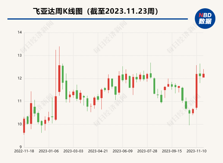 数字走势图解析