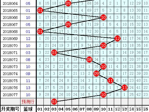 2018078期双色球开奖揭晓，幸运数字的璀璨瞬间