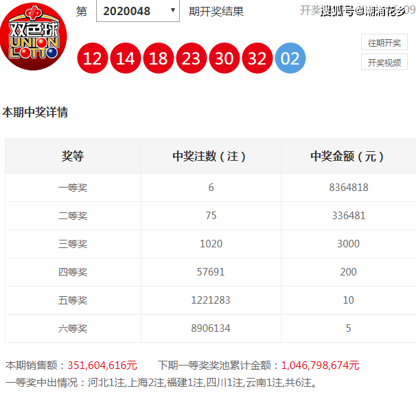 2020049期双色球开奖结果揭晓，梦想与幸运的碰撞