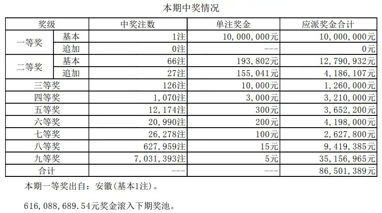 全国明细深度解析