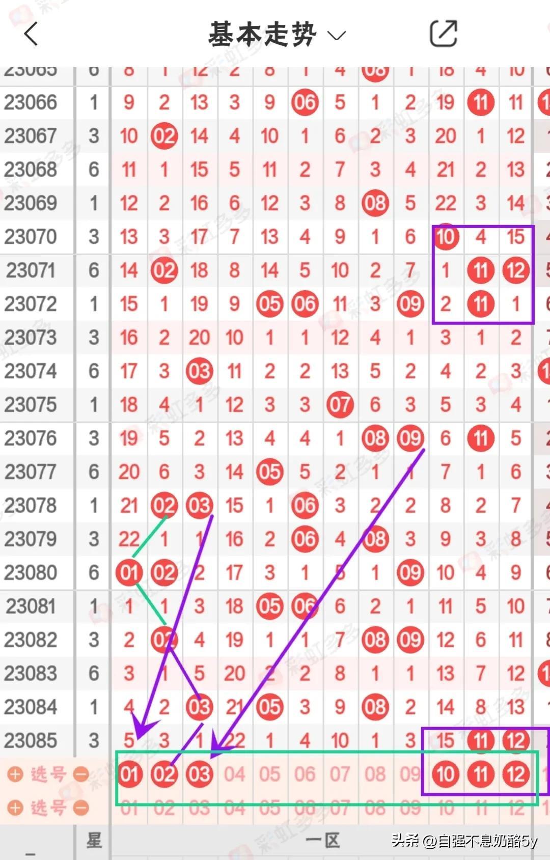 探索大乐透基本走势，最近30期数据分析与预测