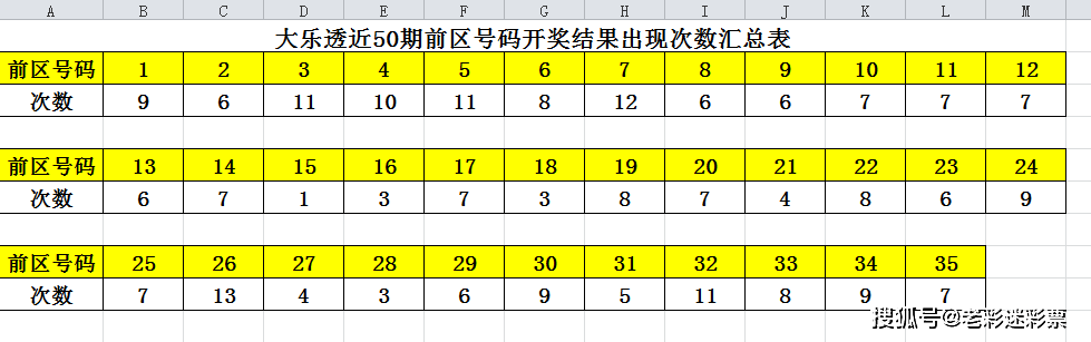 探秘大乐透，解锁开奖查询结果表的秘密