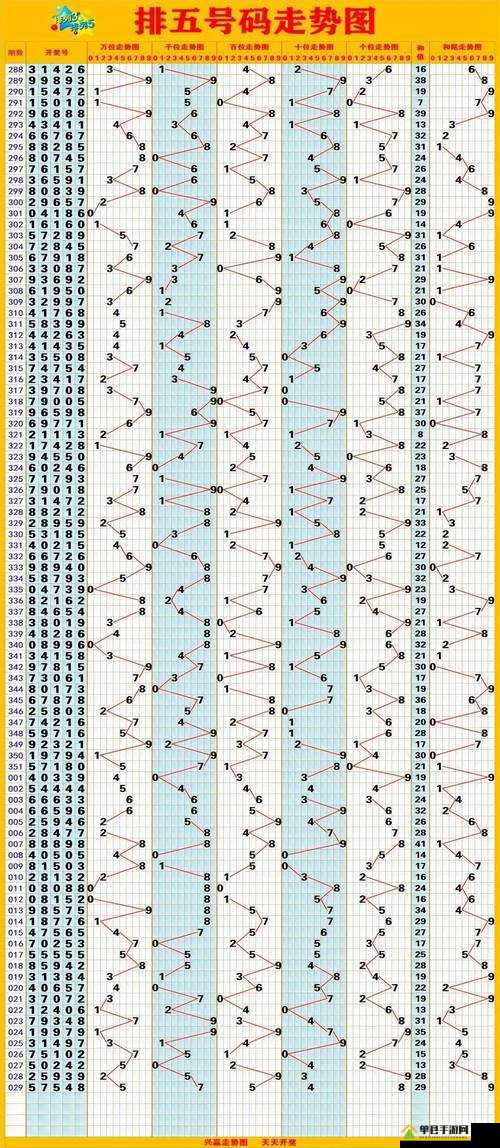 数字彩票分析