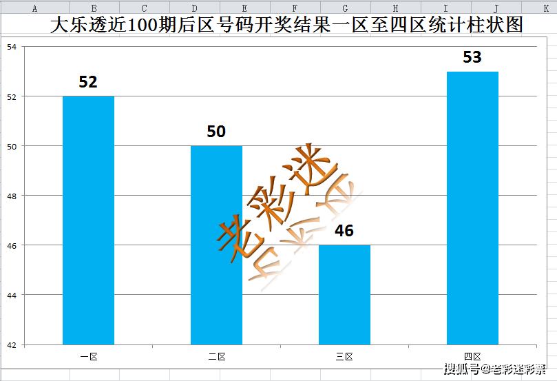 探索大乐透后区第二位走势的奥秘，彩经网数据分析之旅