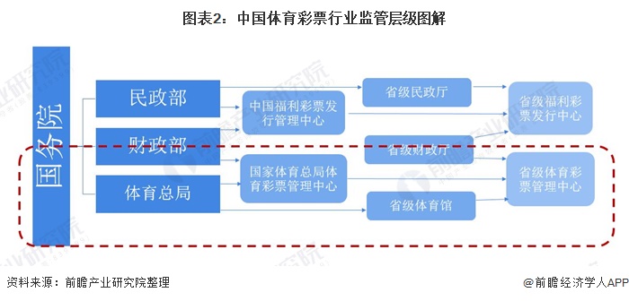 探索体彩走势图专业版，深度解析与实用指南