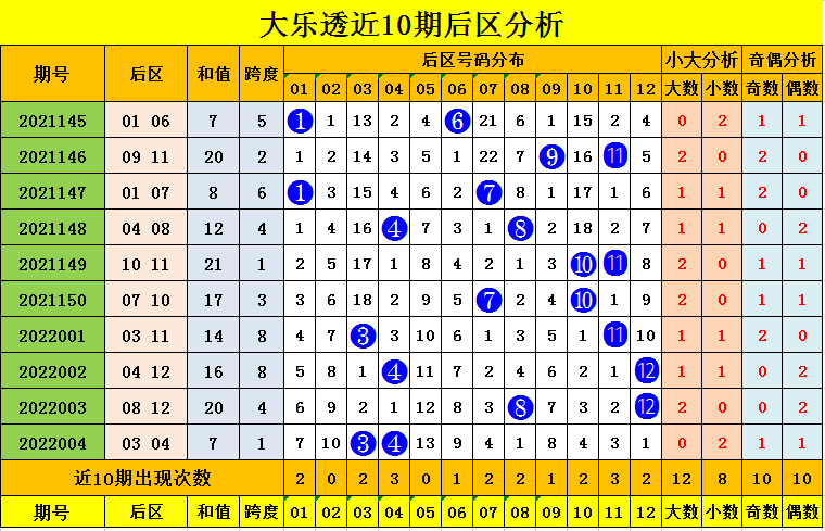 排5新浪走势图