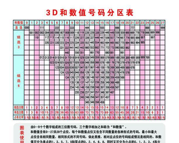 探索3D开奖号与试机号走势图，揭秘数字背后的奥秘