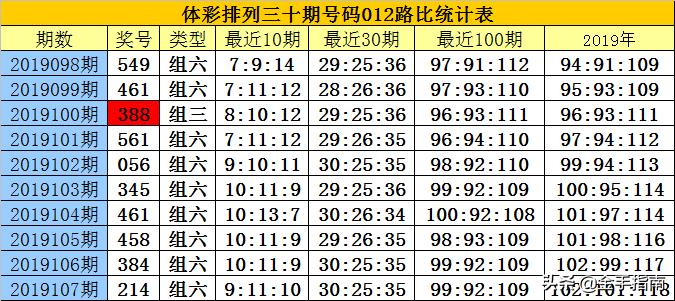 排列三012路走势图