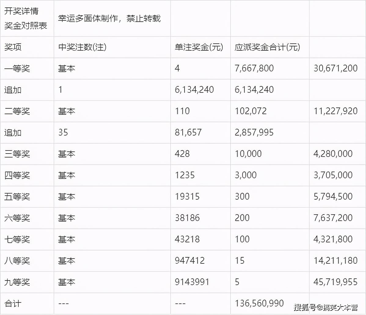 最新体彩36选七开奖结果揭秘，数字背后的幸运与期待