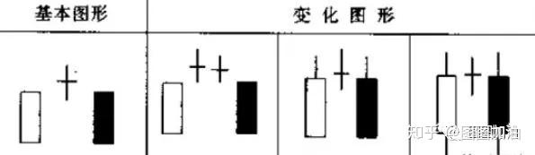 股票K线走势图