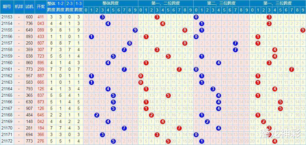 福彩3D彩宝贝走势图，揭秘数字背后的奥秘