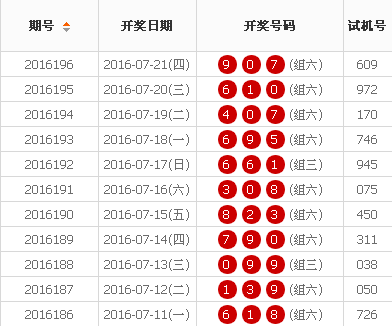 探索双色球最近100期开奖号的奇妙之旅