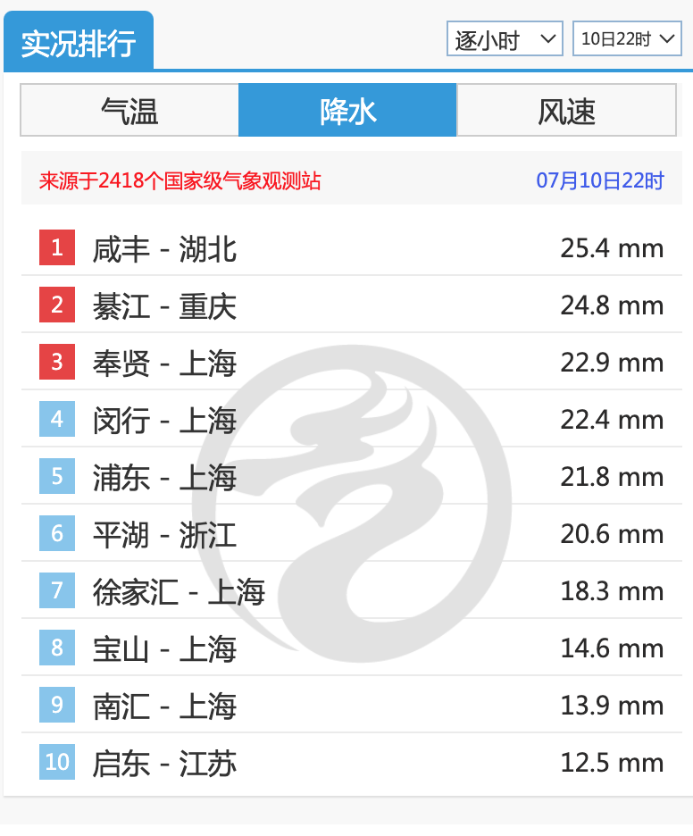 P3开奖结果查询