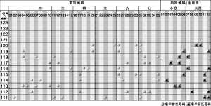 探索大乐透走势图，100期彩宝网深度分析