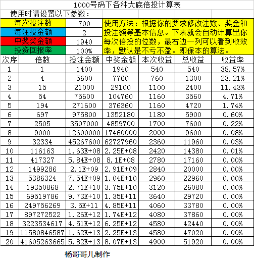 3D试机号查询，彩宝网上的数字游戏与技巧