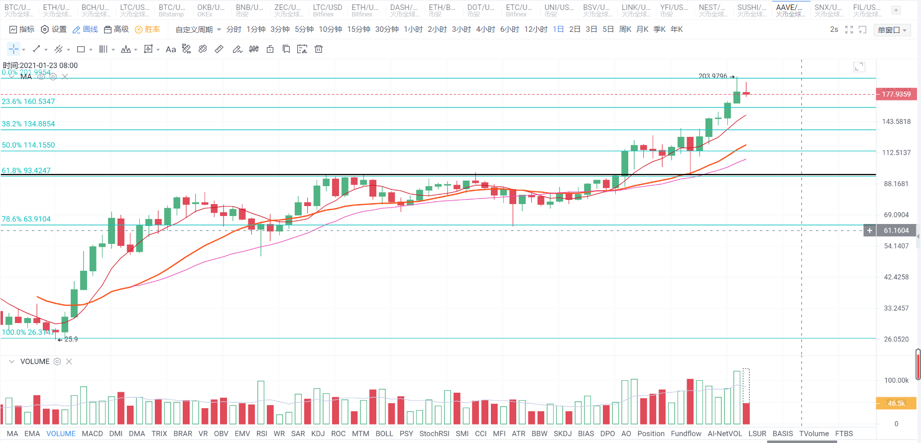 深度解析，三D彩票开奖结果与走势图——理性投注的智慧