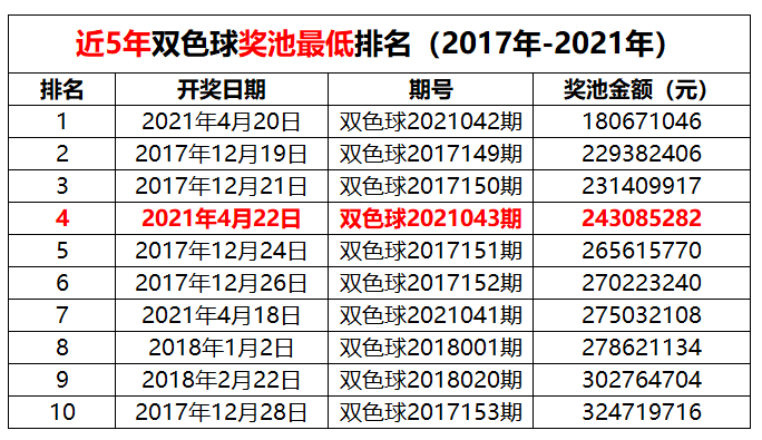 2021079期双色球开奖号码揭秘，幸运数字背后的奥秘