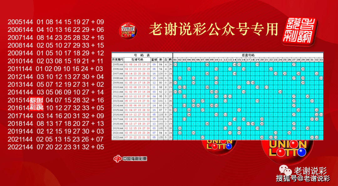 福利彩票双色球开奖结果查询全攻略