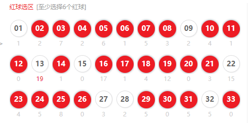 360双色球专家杀号定胆，揭秘选号策略与实战技巧