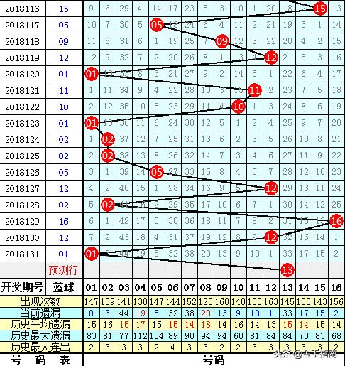 2018132期双色球开奖揭晓，梦想与幸运的碰撞