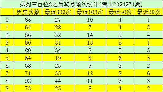 七乐彩预测，专家汇总与理性分析